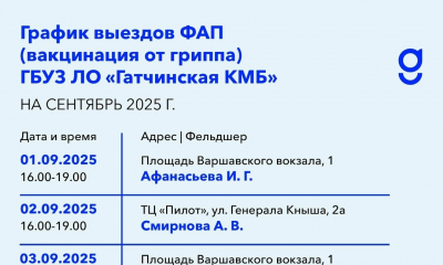 Вакцинации жителей от гриппа