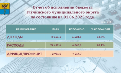 Отчет об исполнении бюджета Гатчинского муниципального округа на 01 июня 2025 года