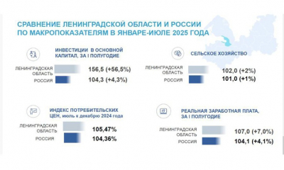 Ленобласть ускоряет подготовку кадров